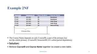 Example 2NF
 The Course Name depends on only CourseID, a part of the primary key
not the whole primary {CourseID, SemesterID}.It’s called partial dependency.
 Solution:
 Remove CourseID and Course Name together to create a new table.
Fahmida Afrin 23
 