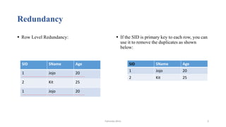 Redundancy
 If the SID is primary key to each row, you can
use it to remove the duplicates as shown
below:
 Row Level Redundancy:
SID SName Age
1 Jojo 20
2 Kit 25
1 Jojo 20
SID SName Age
1 Jojo 20
2 Kit 25
Fahmida Afrin 3
 