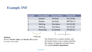 Example 3NF
The Teacher Tel is a nonkey attribute, and
the Teacher Name is also a nonkey atttribute.
But Teacher Tel depends on Teacher Name.
It is called transitive dependency.
Solution:
Remove Teacher Name and Teacher Tel together
to create a new table.
Fahmida Afrin 30
 