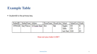 Example Table
 StudentID is the primary key.
Is it 1NF?
How can you make it 1NF?
Fahmida Afrin 32
 