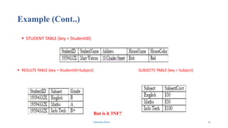 Example (Cont..)
 STUDENT TABLE (key = StudentID)
 RESULTS TABLE (key = StudentID+Subject) SUBJECTS TABLE (key = Subject)
But is it 3NF?
Fahmida Afrin 36
 