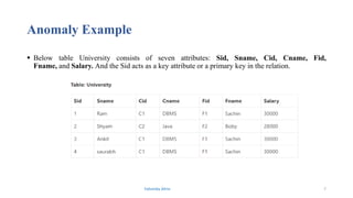 Anomaly Example
 Below table University consists of seven attributes: Sid, Sname, Cid, Cname, Fid,
Fname, and Salary. And the Sid acts as a key attribute or a primary key in the relation.
Fahmida Afrin 7
 