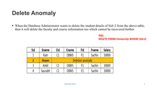 Delete Anomaly
 When the Database Administrator wants to delete the student details of Sid=2 from the above table,
then it will delete the faculty and course information too which cannot be recovered further.
SQL:
DELETE FROM University WHERE Sid=2;
Fahmida Afrin 9
 
