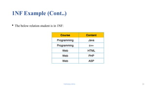 Fahmida Afrin 14
1NF Example (Cont..)
 The below relation student is in 1NF:
 