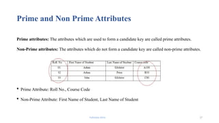 Fahmida Afrin 17
Prime and Non Prime Attributes
Prime attributes: The attributes which are used to form a candidate key are called prime attributes.
Non-Prime attributes: The attributes which do not form a candidate key are called non-prime attributes.
 Prime Attribute: Roll No., Course Code
 Non-Prime Attribute: First Name of Student, Last Name of Student
 