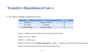 Fahmida Afrin 27
Transitive Dependency(Cont..)
 Let’s take an example to understand it better:
{Book} ->{Author} (if we know the book, we knows the author name)
{Author} does not ->{Book}
{Author} -> {Author_age}
Therefore as per the rule of transitive dependency: {Book} -> {Author_age} should hold, that makes sense
because if we know the book name we can know the author’s age.
Book Author Author_age
Windhaven George R. R. Martin 66
Harry Potter J. K. Rowling 49
Dying of the Light George R. R. Martin 66
 