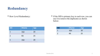 Fahmida Afrin 3
Redundancy
 If the SID is primary key to each row, you can
use it to remove the duplicates as shown
below:
 Row Level Redundancy:
SID SName Age
1 Jojo 20
2 Kit 25
1 Jojo 20
SID SName Age
1 Jojo 20
2 Kit 25
 