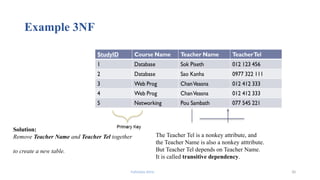 Fahmida Afrin 30
Example 3NF
The Teacher Tel is a nonkey attribute, and
the Teacher Name is also a nonkey atttribute.
But Teacher Tel depends on Teacher Name.
It is called transitive dependency.
Solution:
Remove Teacher Name and Teacher Tel together
to create a new table.
 