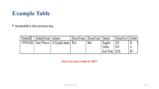 Fahmida Afrin 32
Example Table
 StudentID is the primary key.
Is it 1NF?
How can you make it 1NF?
 