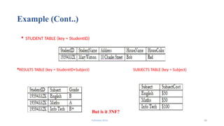 Fahmida Afrin 36
Example (Cont..)
 STUDENT TABLE (key = StudentID)
RESULTS TABLE (key = StudentID+Subject) SUBJECTS TABLE (key = Subject)
But is it 3NF?
 