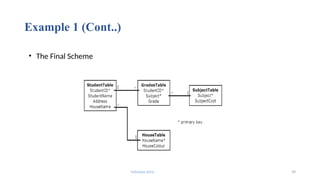 Fahmida Afrin 39
Example 1 (Cont..)
• The Final Scheme
 