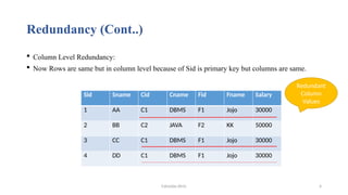 Fahmida Afrin 4
Redundancy (Cont..)
 Column Level Redundancy:
 Now Rows are same but in column level because of Sid is primary key but columns are same.
Sid Sname Cid Cname Fid Fname Salary
1 AA C1 DBMS F1 Jojo 30000
2 BB C2 JAVA F2 KK 50000
3 CC C1 DBMS F1 Jojo 30000
4 DD C1 DBMS F1 Jojo 30000
Redundant
Column
Values
 