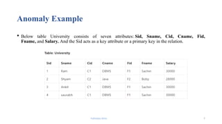 Fahmida Afrin 7
Anomaly Example
 Below table University consists of seven attributes: Sid, Sname, Cid, Cname, Fid,
Fname, and Salary. And the Sid acts as a key attribute or a primary key in the relation.
 