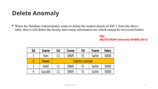 Fahmida Afrin 9
Delete Anomaly
 When the Database Administrator wants to delete the student details of Sid=2 from the above
table, then it will delete the faculty and course information too which cannot be recovered further.
SQL:
DELETE FROM University WHERE Sid=2;
 