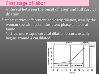 •   -interval between the onset of labor and full cervical
    dilation
*latent: cervical effacement and early dilation, usually the
    woman spends most of the latent phase of labor at
    home
    *active: more rapid cervical dilation occurs, usually
    begins around 4 cm dilated
 