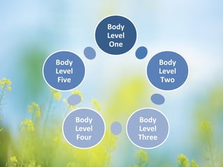 Normal and abnormal labour | PPT
