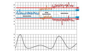 Normal and abnormal labour+ctg.pptx obst | PPTX