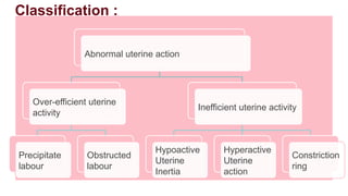 NORMAL AND ABNORMAL UTERINE ACTIONs.pptx