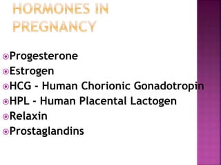  Progesterone
 Estrogen
 HCG - Human Chorionic Gonadotropin
 HPL - Human Placental Lactogen
 Relaxin
 Prostaglandins
 