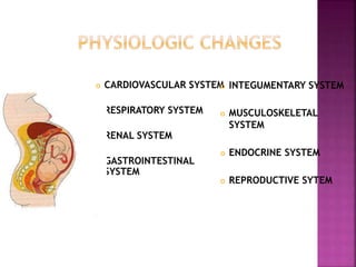  CARDIOVASCULAR SYSTEM
 RESPIRATORY SYSTEM
 RENAL SYSTEM
 GASTROINTESTINAL
SYSTEM
 INTEGUMENTARY SYSTEM
 MUSCULOSKELETAL
SYSTEM
 ENDOCRINE SYSTEM
 REPRODUCTIVE SYTEM
 