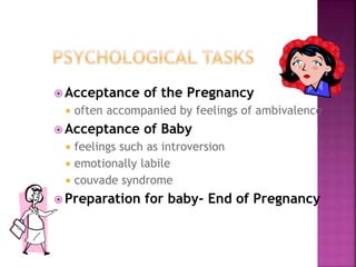  Acceptance of the Pregnancy
often accompanied by feelings of ambivalence
 Acceptance of Baby
feelings such as introversion
emotionally labile
couvade syndrome
 Preparation for baby- End of Pregnancy
 
