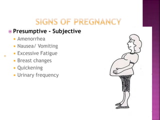  Presumptive - Subjective
 Amenorrhea
 Nausea/ Vomiting
 Excessive Fatigue
 Breast changes
 Quickening
 Urinary frequency
 