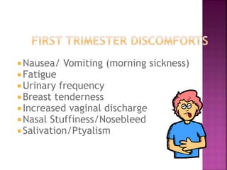 Nausea/ Vomiting (morning sickness)
Fatigue
Urinary frequency
Breast tenderness
Increased vaginal discharge
Nasal Stuffiness/Nosebleed
Salivation/Ptyalism
 