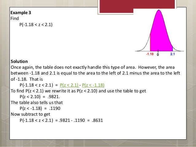 Normal Distribution, Binomial Distribution, Poisson Distribution