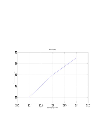 Consistence Normal Normal consistency test | PDF