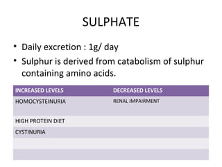 INORGANIC PHOSPHATE
• Daily excretion : 1gm/ day
INCREASED LEVELS DECREASED LEVELS
RICKETS / OSTEOMALACIA DIARRHOEA
HYPERP...