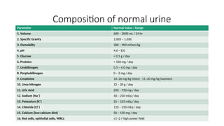Urinalysis Lab Values Ranges NORMAL CONSTITUENTS OF URINE for undergraduate.pptx