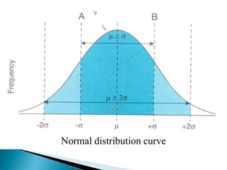 Normal distribution curve
 