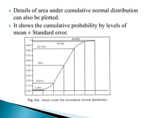  Details of area under cumulative normal distribution
can also be plotted.
 It shows the cumulative probability by levels of
mean ± Standard error.
 