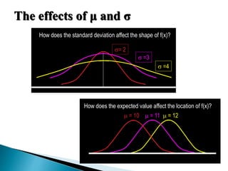 The effects of μ and σ
How does the standard deviation affect the shape of f(x)?
= 2
 =3
 =4
 = 10  = 11  = 12
How does the expected value affect the location of f(x)?
 