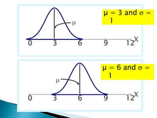 X
3 6 9 120
X
3 6 9 120

µ = 3 and  =
1
µ = 6 and  =
1
 