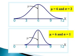 X
83 6 9 120

X
83 6 9 120

µ = 6 and σ = 2
µ = 6 and σ = 1
 