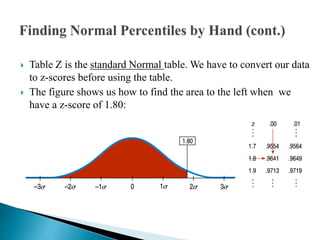  Table Z is the standard Normal table. We have to convert our data
to z-scores before using the table.
 The figure shows us how to find the area to the left when we
have a z-score of 1.80:
 