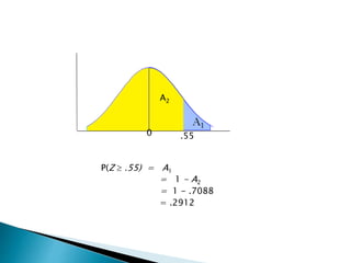 P(Z  .55) = A1
= 1 - A2
= 1 - .7088
= .2912
0 .55
A2
 
