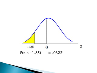 P(z  -1.85) = .0322
 