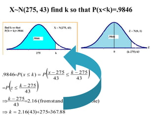  
 
88.367275)43(16.2
table)normalstandardfrom(16.2
43
275
43
275
43
275
43
275)(9846.




k
k
kzP
kxPkxP
 