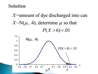 =amount of dye discharged into can
~N( , .4); determine so that
( 6) .01
X
X
P X
 
 
 