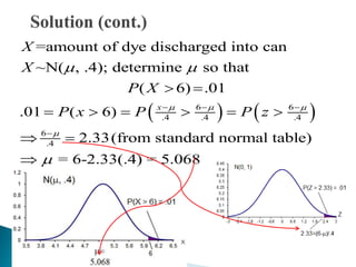    6 6
.4 .4 .4
6
.4
=amount of dye discharged into can
~N( , .4); determine so that
( 6) .01
.01 ( 6)
2.33(from standard normal table)
= 6-2.33(.4) = 5.068
x
X
X
P X
P x P P z  

 

  

 
     
 

 