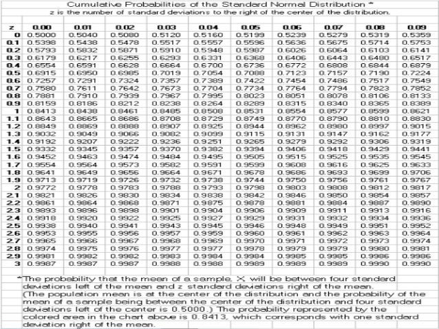 normal curve in biostatistics data inference and applications normal curve chart