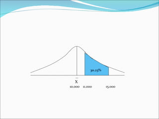 Normal Curve Coding โค้งปกติ (Normal curve) | PPT