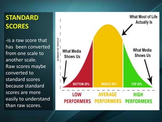 STANDARD
SCORES
-is a raw score that
has been converted
from one scale to
another scale.
Raw scores maybe
converted to
standard scores
because standard
scores are more
easily to understand
than raw scores.
 
