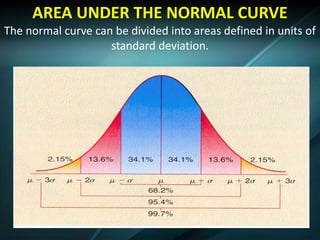 AREA UNDER THE NORMAL CURVE
The normal curve can be divided into areas defined in units of
standard deviation.
 