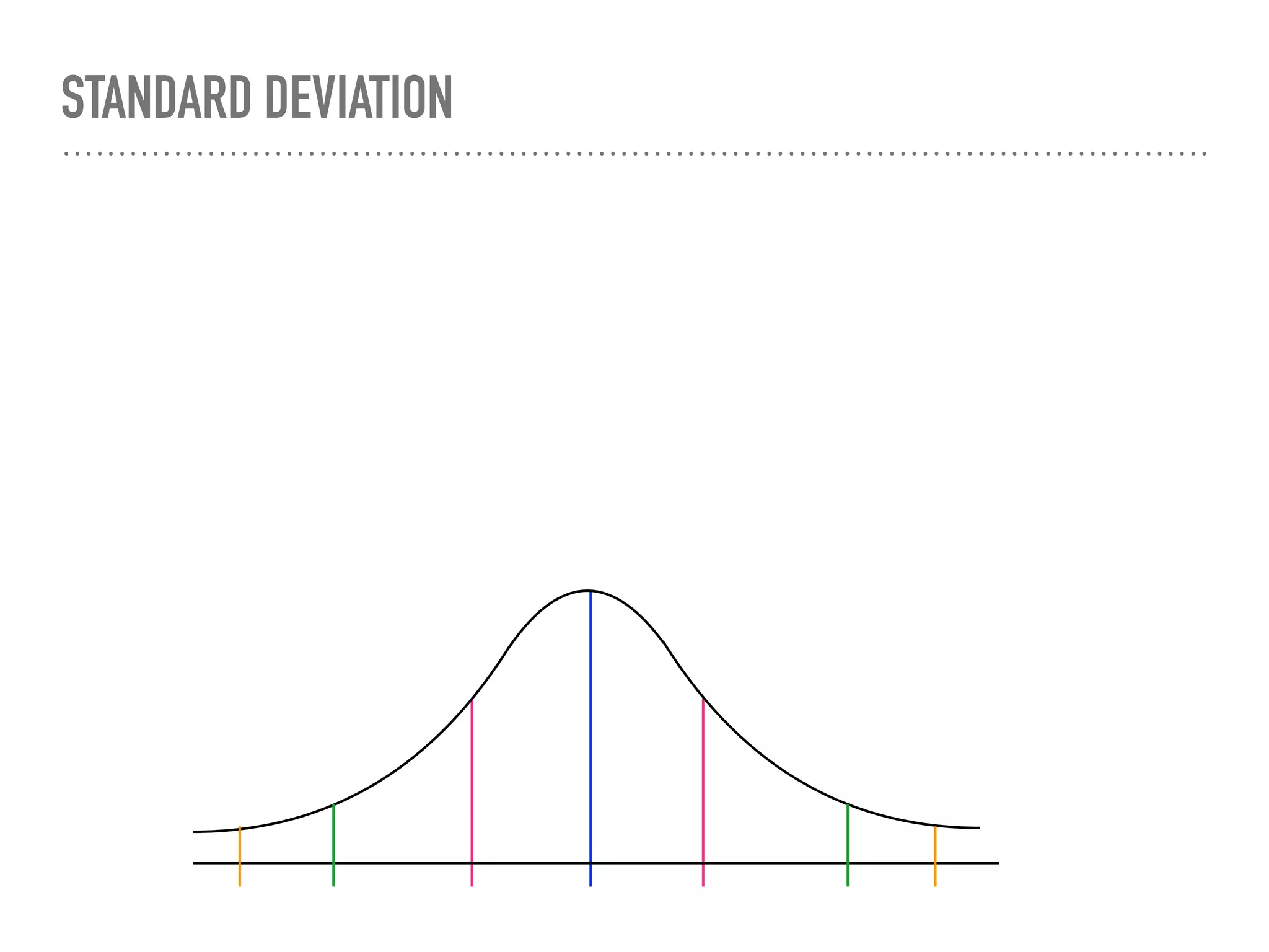 STANDARD DEVIATION
 