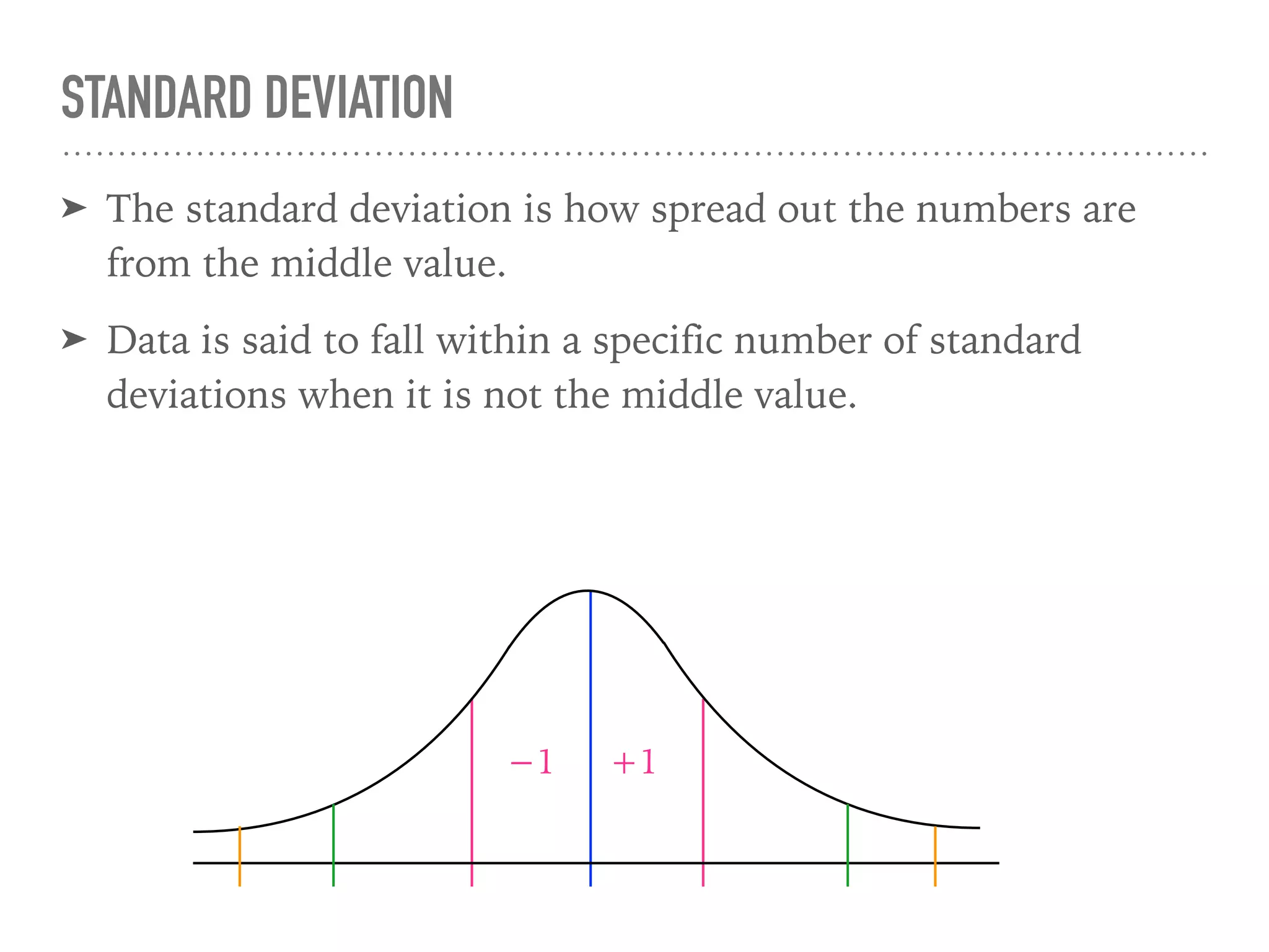 ➤ The standard deviation is how spread out the numbers are
from the middle value.
➤ Data is said to fall within a specific number of standard
deviations when it is not the middle value.
STANDARD DEVIATION
+1−1
 