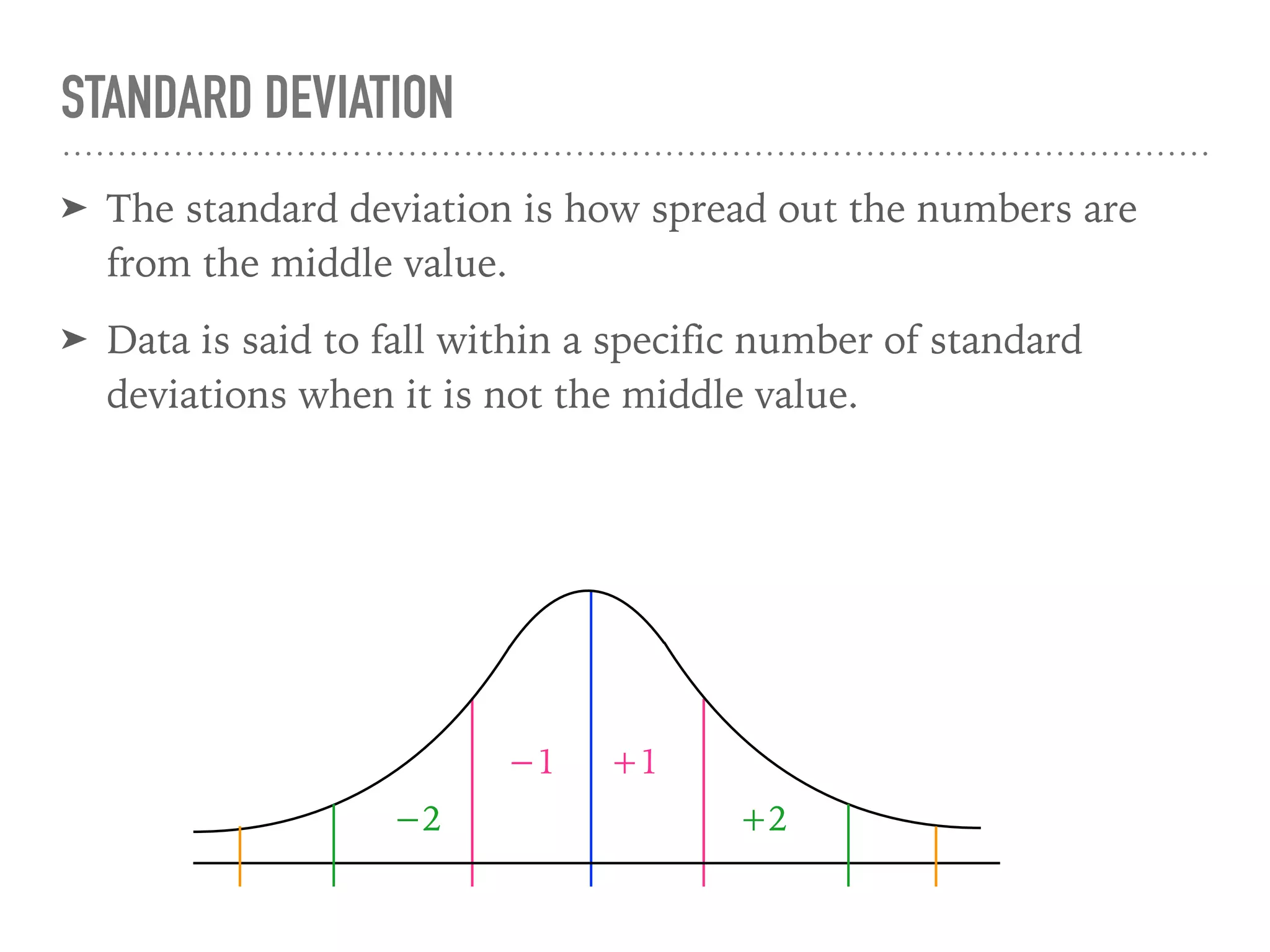 ➤ The standard deviation is how spread out the numbers are
from the middle value.
➤ Data is said to fall within a specific number of standard
deviations when it is not the middle value.
STANDARD DEVIATION
+1−1
+2−2
 