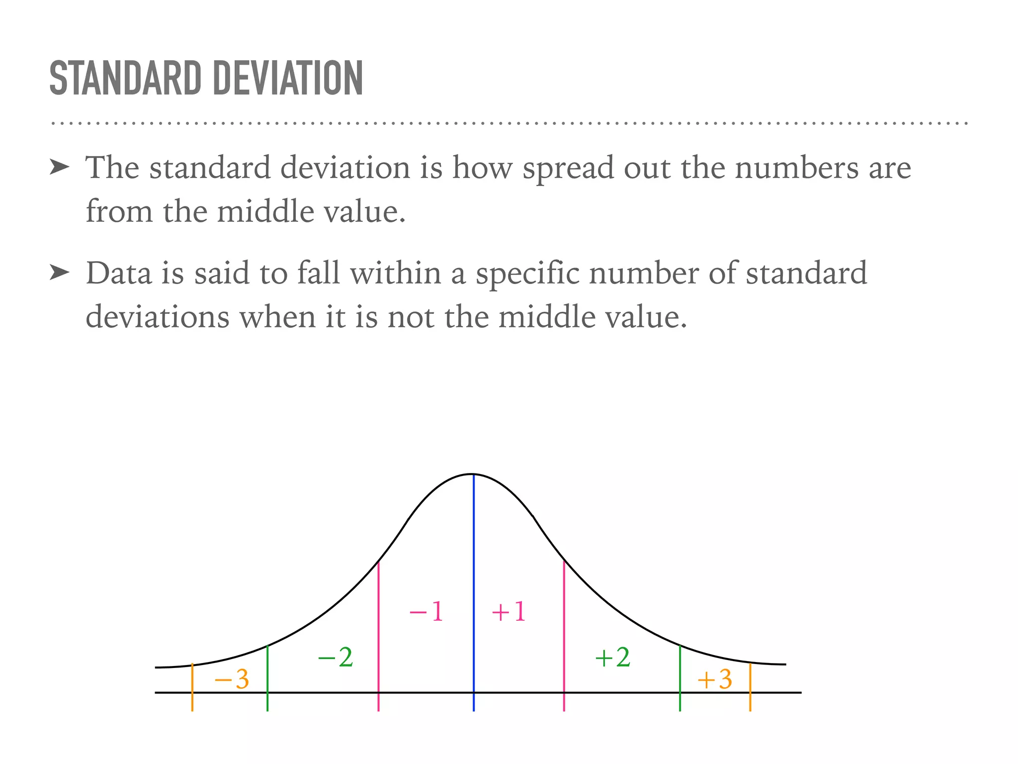 ➤ The standard deviation is how spread out the numbers are
from the middle value.
➤ Data is said to fall within a specific number of standard
deviations when it is not the middle value.
STANDARD DEVIATION
+1−1
+2−2
+3−3
 